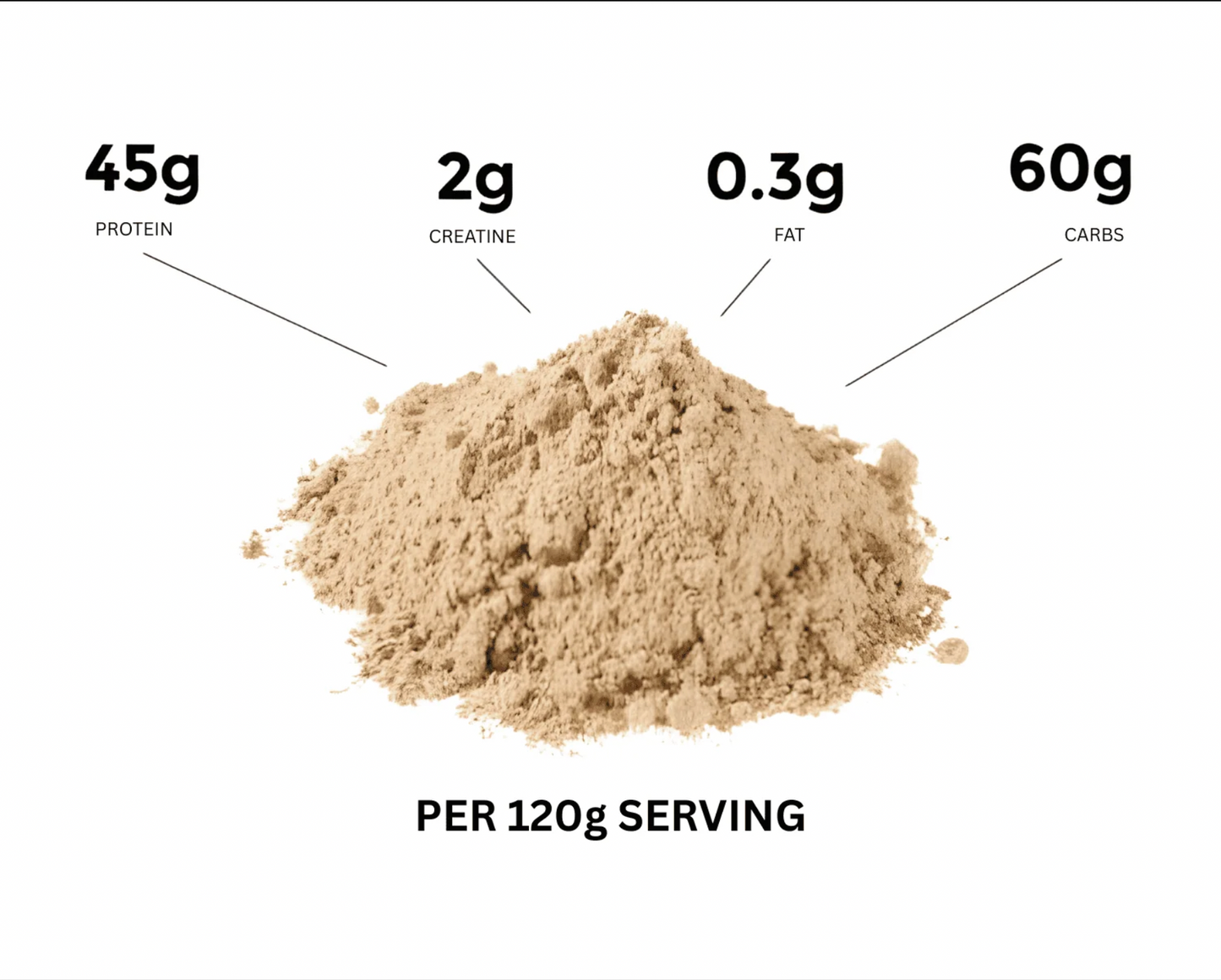 Premium Mass 5kg – High-Protein Muscle Gainer
