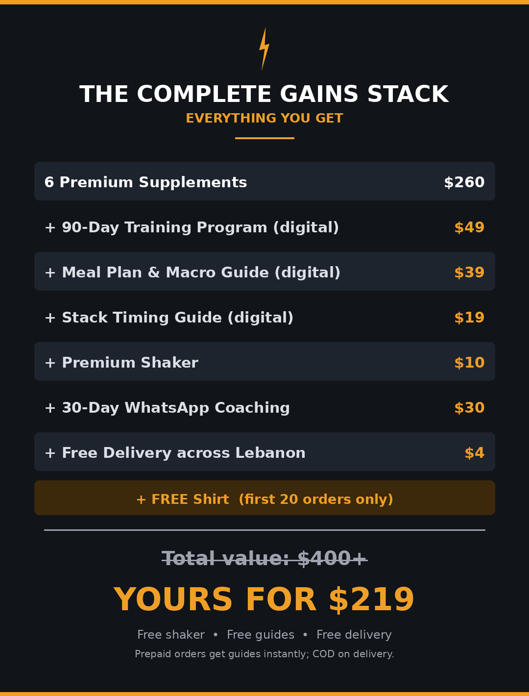 The Complete Gains Stack — 6-Product Muscle & Strength System