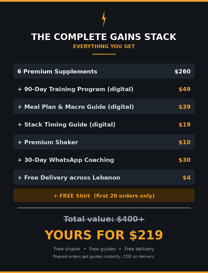 The Complete Gains Stack — 6-Product Muscle & Strength System